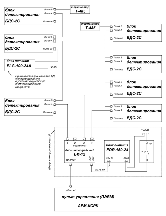 Комплект радиационного контроля КСРК-12