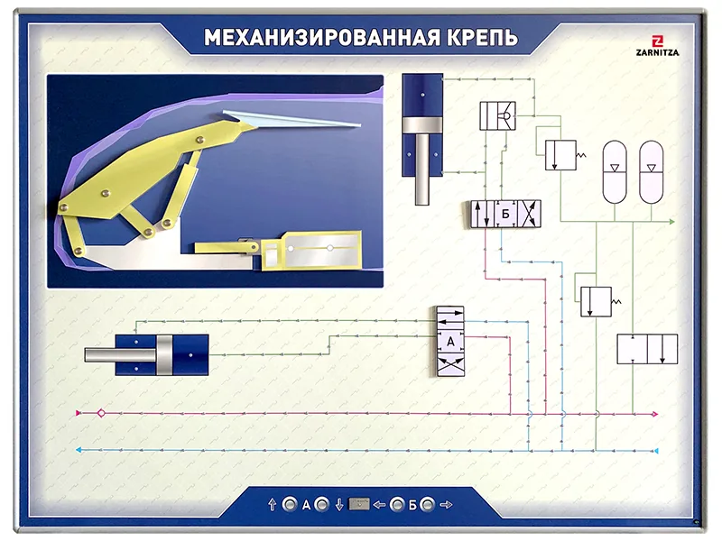 Стенд Зарница механизированная крепь